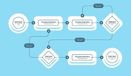 Omnichannel Marketing Platform for Customer Engagement & Best Marketing Automation Tools 3 Omnichannel Marketing Platform