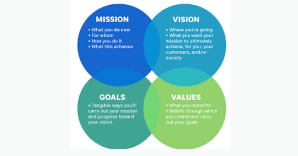 How to Write an About Us Page for Website Best A1 Tips to Tell Your Brand Story 1 image 6