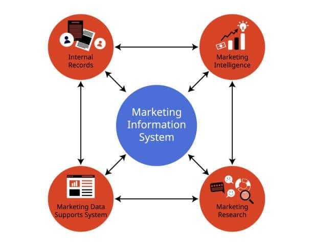 Best Omnichannel Marketing Services Agency 1 image 14