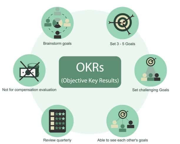 Omnichannel Marketing Services